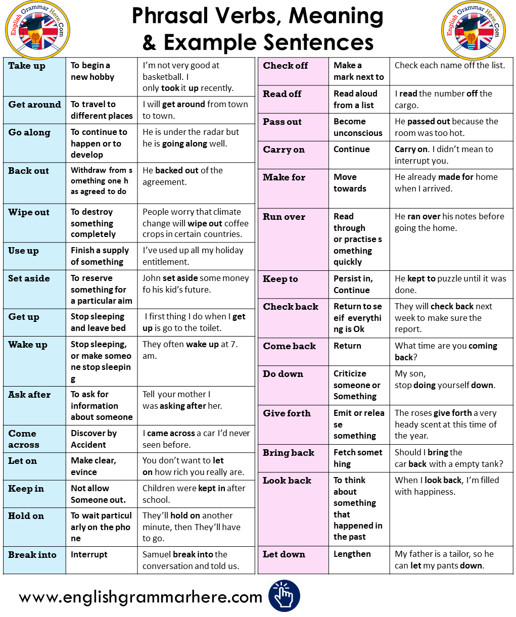 list of phrasal verbs